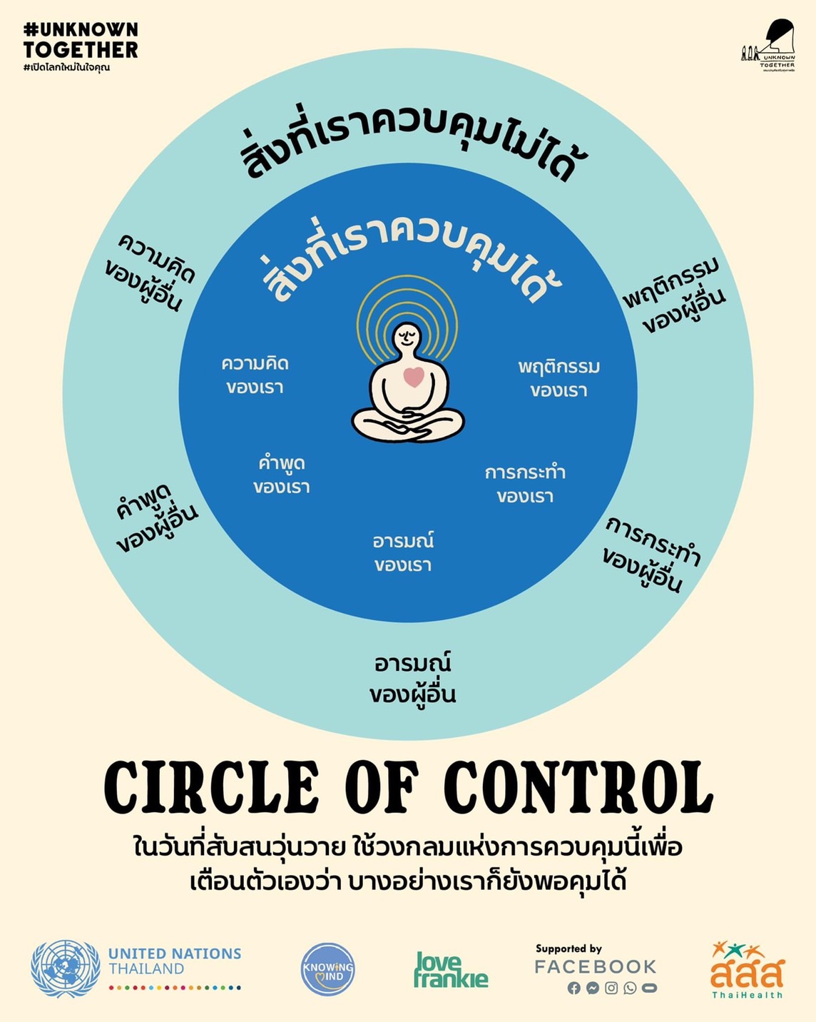 circle-of-control